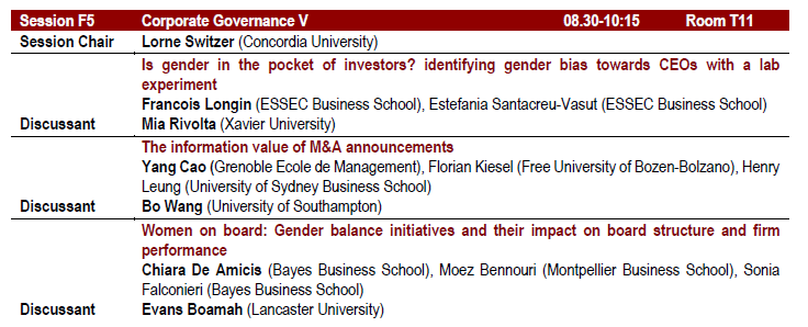 Presentation on gender and finance